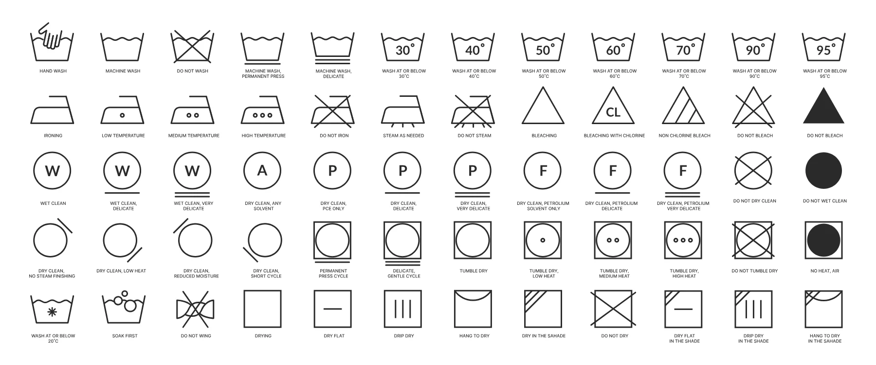 Care Label Studio Interactive Care Symbols